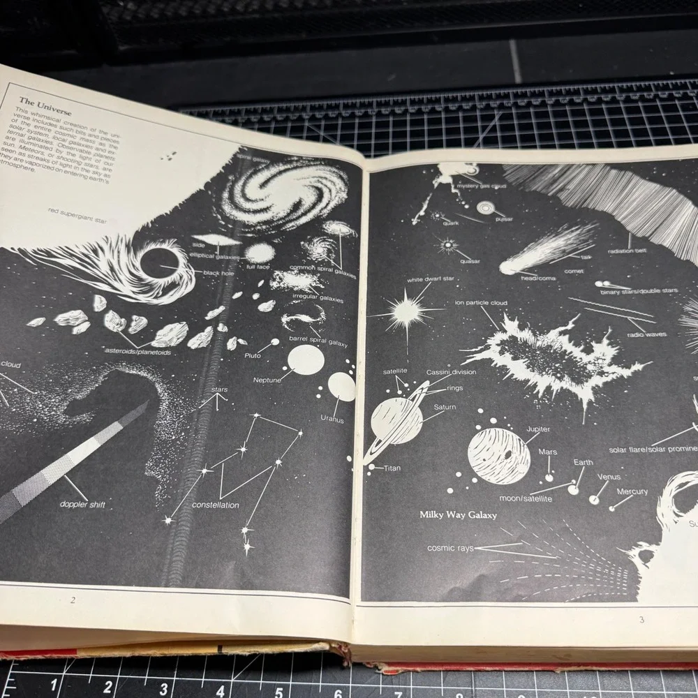 Whats What Visual Glossary Physical World David Fisher 1981 Hardcover Reference